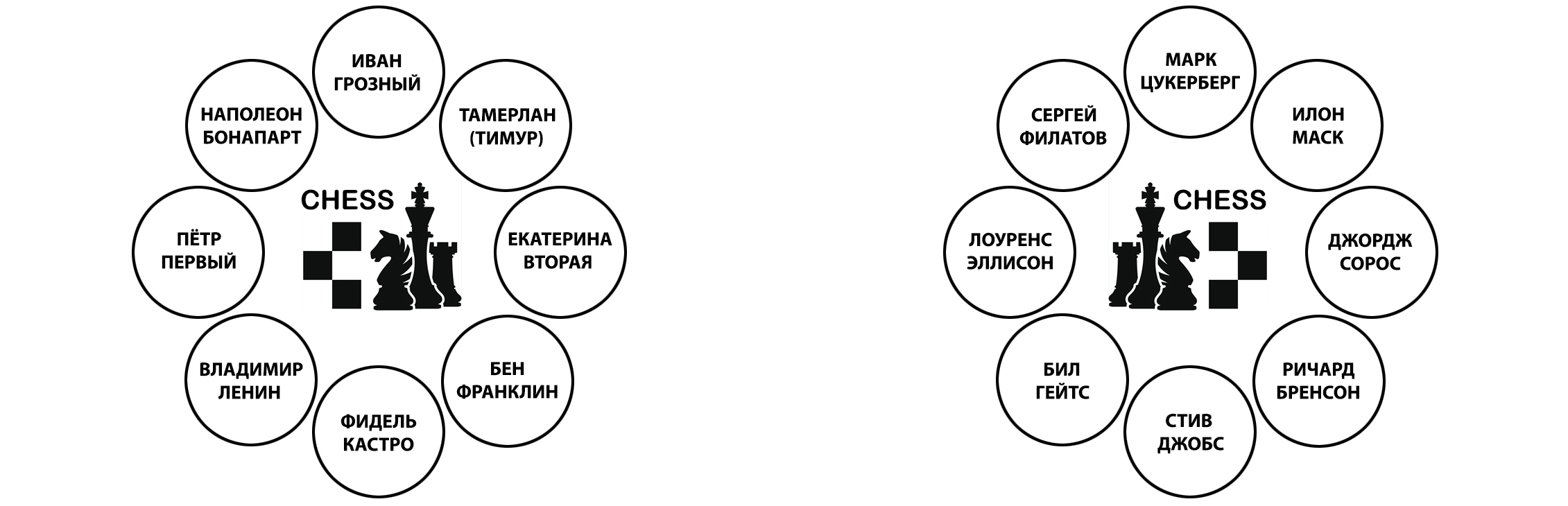 БИЗНЕС ШАХМАТЫ • ШАХМАТИСТЫ