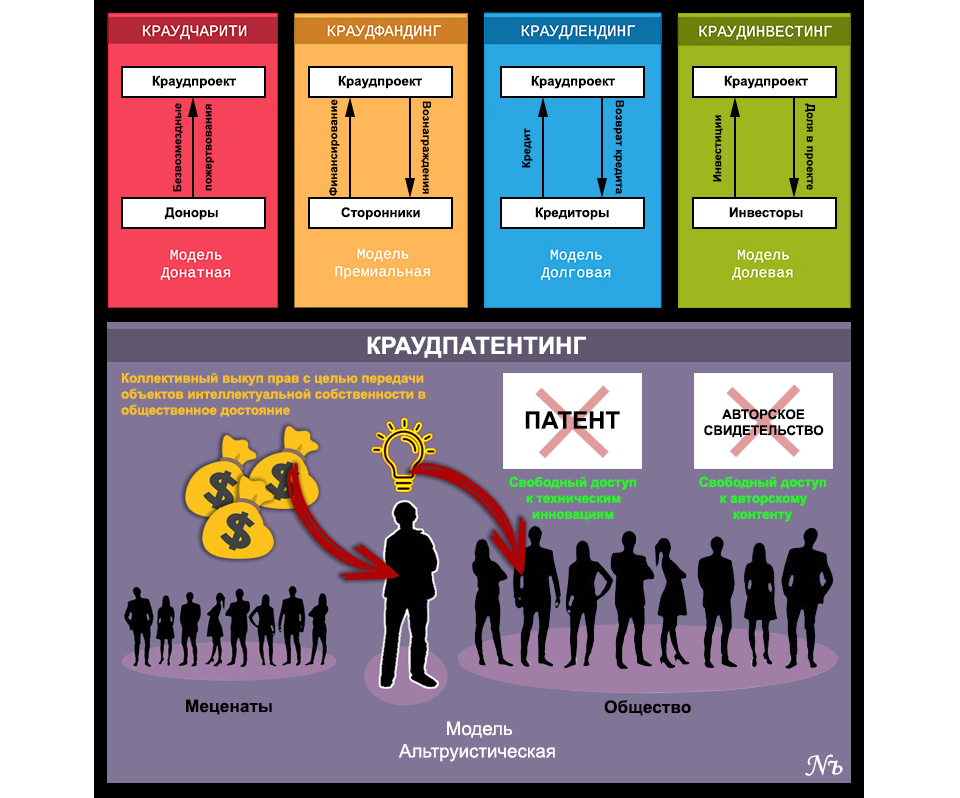 crowdpatenting